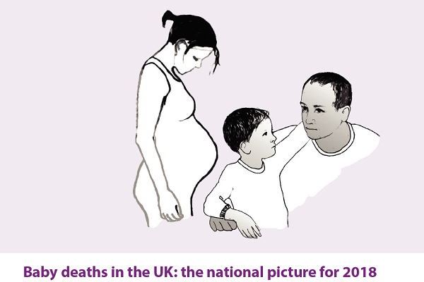 Perinatal mortality surveillance report by MBBRACE-UK
