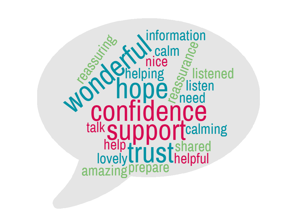 wonderful, hope, confidence, talk, support, calming, helpful, shared, amazing, reassuring 